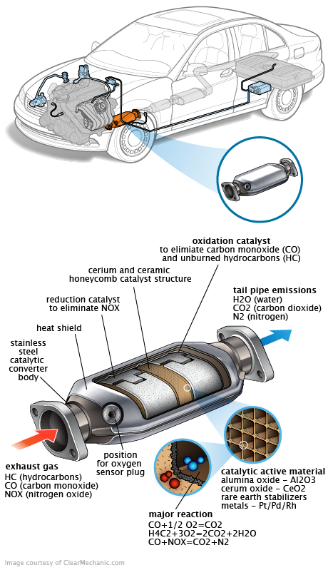 See P0438 repair manual